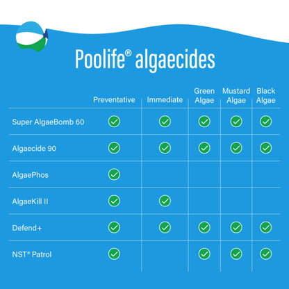 Poolife AlgaePhos Algaecide (1 qt)