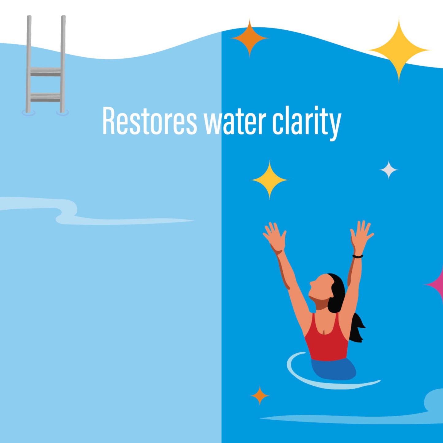 Poolife Back to Blue Shock System (4.6 lb)