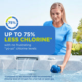 Frog @Ease Floating Sanitization System